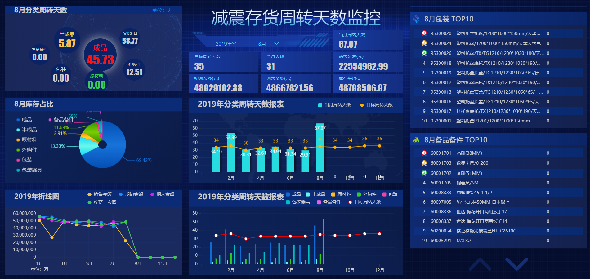 某企業(yè)減震存貨大數(shù)據(jù)監(jiān)控平臺