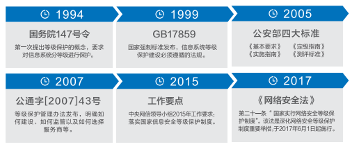 等保2.0時代什么樣的日志審計產(chǎn)品才能滿足合規(guī)要求？