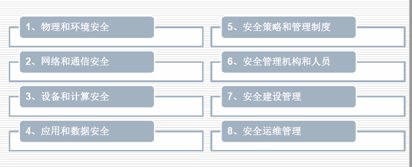 等級保護(hù)測評的8大單項(xiàng)測評