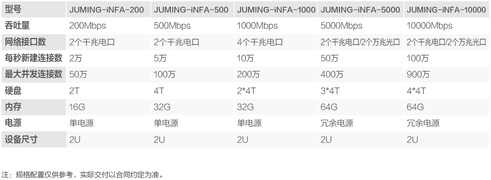 網(wǎng)絡(luò)流量智能分析審計系統(tǒng)