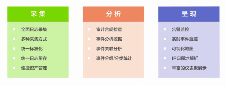 綜合日志審計分析系統(tǒng)