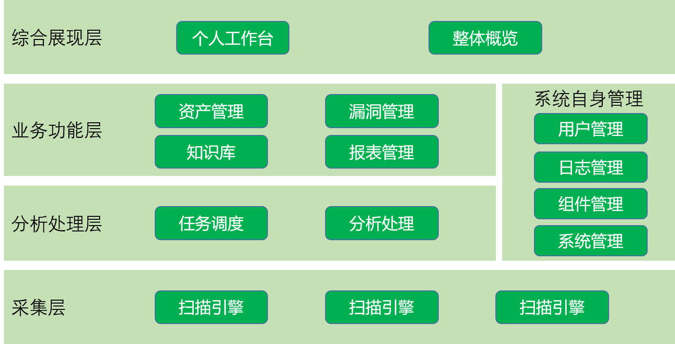 網(wǎng)絡(luò)脆弱性掃描系統(tǒng)|漏洞掃描系統(tǒng)