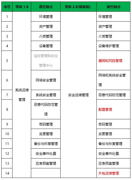 安徽等保測評|等級保護測評