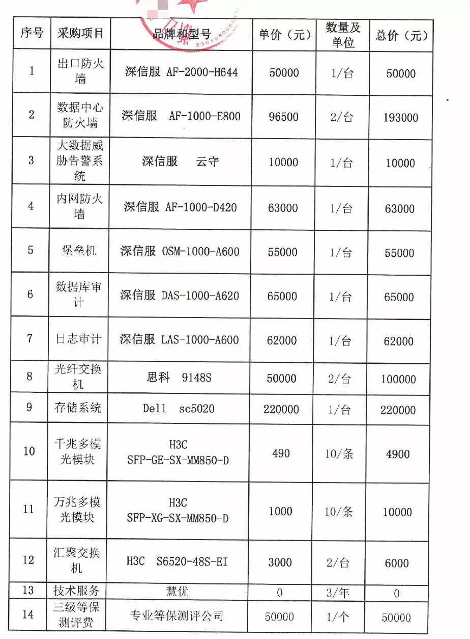 某衛(wèi)生局網(wǎng)絡(luò)安全三級等保項(xiàng)目