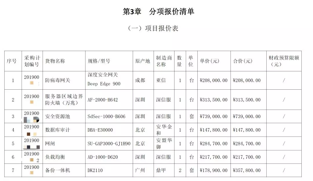 某綜合服務(wù)平臺(tái)三級等保項(xiàng)目