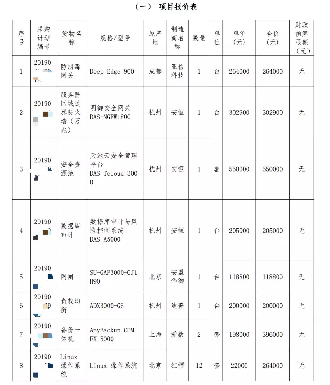 某綜合服務(wù)平臺(tái)三級等保項(xiàng)目