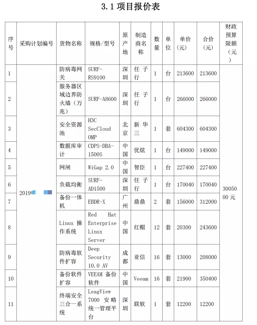 三級等保需要哪些網(wǎng)絡(luò)安全產(chǎn)品