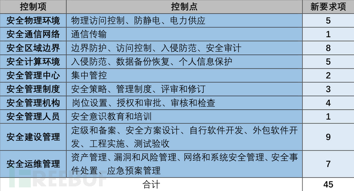 安徽寧國網安參加財政局國有資產監(jiān)督系統等級保護測評驗收