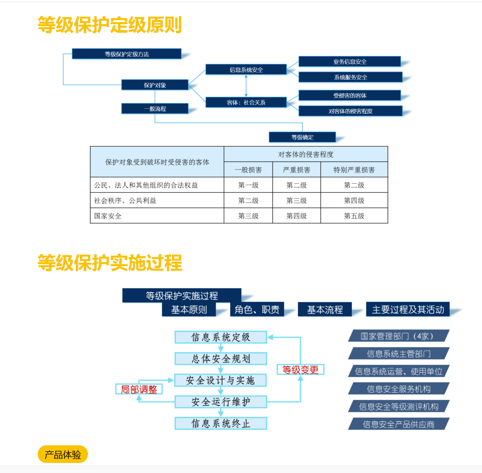 等級保護(hù)服務(wù)及等級保護(hù)常見問題