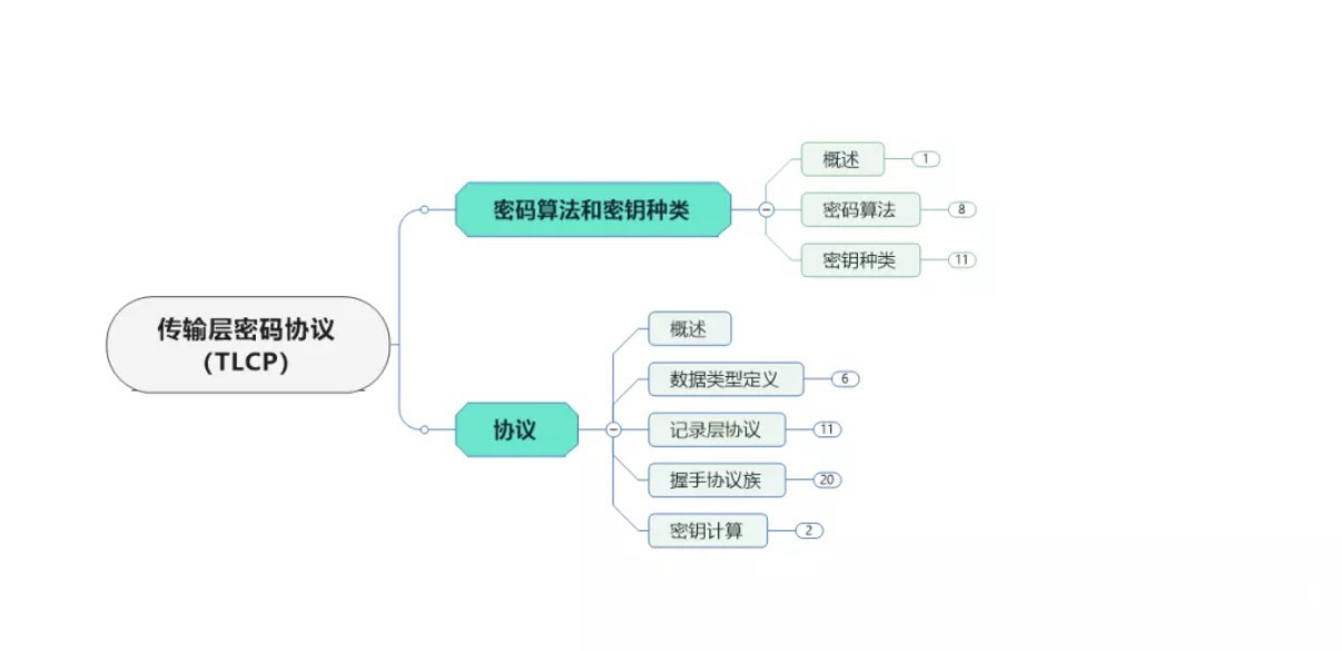 網(wǎng)絡(luò)安全等級保護：等級保護中的密碼技術(shù)