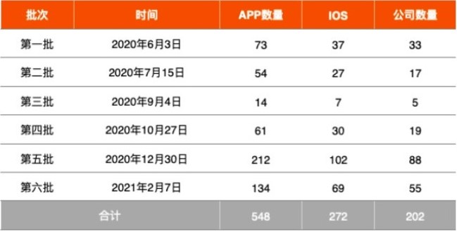 支付類APP備案：已有24款通過備案