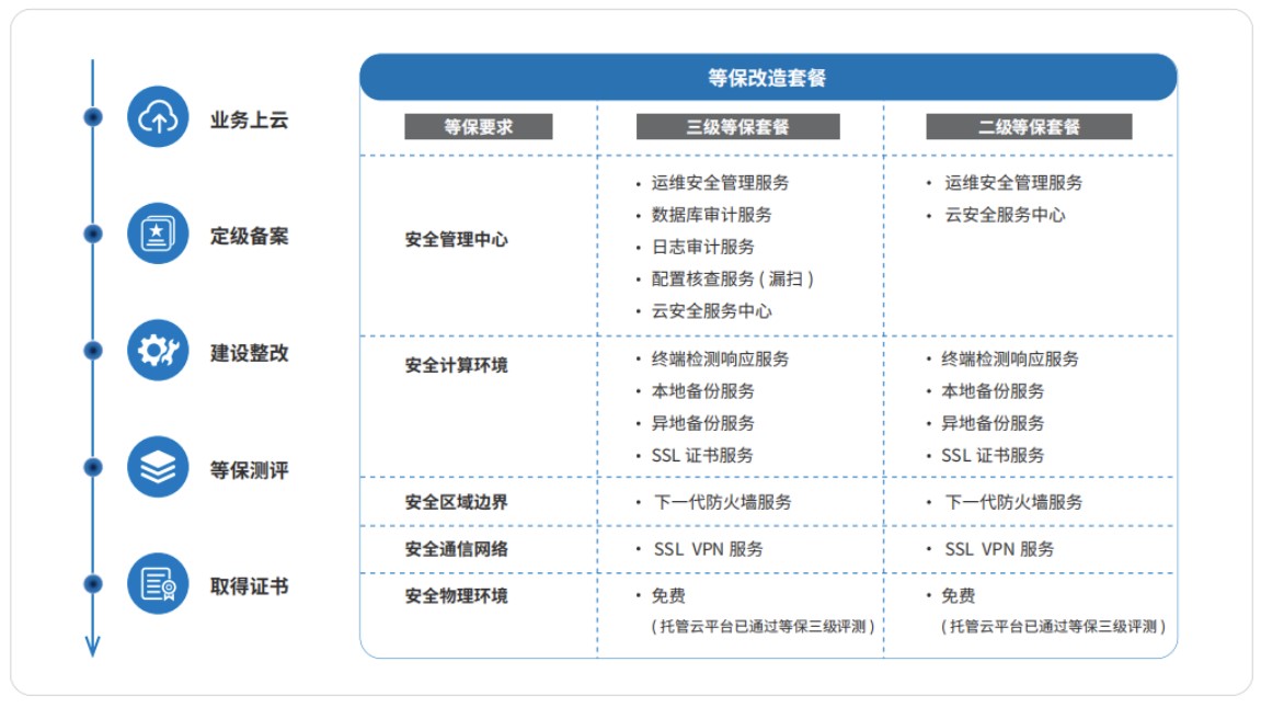 靈狐科技網(wǎng)站云等保解決方案